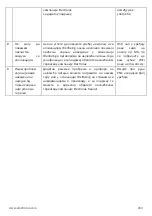 Preview for 252 page of Electrolux WA51-303 Series Instruction Book