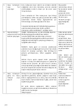 Preview for 283 page of Electrolux WA51-303 Series Instruction Book