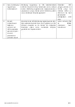 Preview for 284 page of Electrolux WA51-303 Series Instruction Book