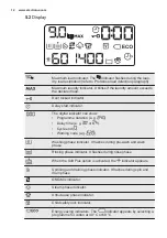 Предварительный просмотр 12 страницы Electrolux WAGL4E300 User Manual