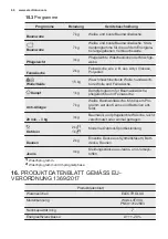 Предварительный просмотр 66 страницы Electrolux WAGL4T300 User Manual