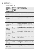 Предварительный просмотр 8 страницы Electrolux WAGL6E202 User Manual