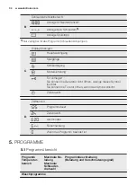 Предварительный просмотр 34 страницы Electrolux WAGL6E202 User Manual