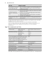 Предварительный просмотр 54 страницы Electrolux WAGL6S200 User Manual