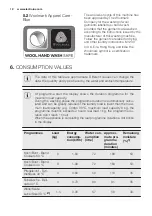 Предварительный просмотр 12 страницы Electrolux WAL4E201 User Manual