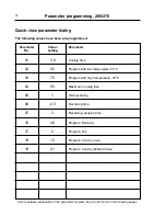 Preview for 20 page of Electrolux Wascator TT200 Operating And Installation Manual