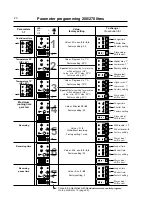 Preview for 22 page of Electrolux Wascator TT200 Operating And Installation Manual