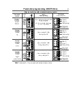 Preview for 23 page of Electrolux Wascator TT200 Operating And Installation Manual