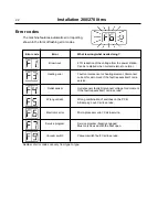 Preview for 24 page of Electrolux Wascator TT200 Operating And Installation Manual