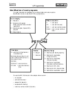 Предварительный просмотр 17 страницы Electrolux Wascator W100 Service Manual