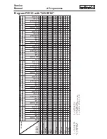 Предварительный просмотр 21 страницы Electrolux Wascator W100 Service Manual