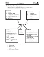 Предварительный просмотр 23 страницы Electrolux Wascator W100 Service Manual