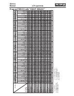 Предварительный просмотр 28 страницы Electrolux Wascator W100 Service Manual