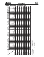 Предварительный просмотр 29 страницы Electrolux Wascator W100 Service Manual