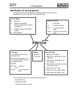 Предварительный просмотр 34 страницы Electrolux Wascator W100 Service Manual