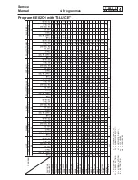 Предварительный просмотр 40 страницы Electrolux Wascator W100 Service Manual