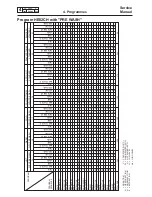 Предварительный просмотр 41 страницы Electrolux Wascator W100 Service Manual