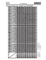 Предварительный просмотр 42 страницы Electrolux Wascator W100 Service Manual