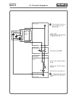 Preview for 48 page of Electrolux Wascator W100 Service Manual