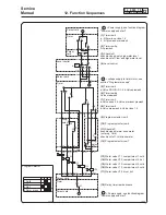 Предварительный просмотр 82 страницы Electrolux Wascator W100 Service Manual