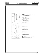 Предварительный просмотр 94 страницы Electrolux Wascator W100 Service Manual