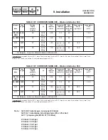 Предварительный просмотр 56 страницы Electrolux Washer-extractors WS4250H Instruction Handbook Manual