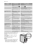 Предварительный просмотр 18 страницы Electrolux WASL 3 T 200 User Manual