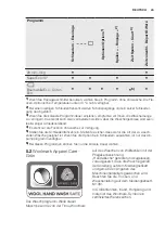 Предварительный просмотр 45 страницы Electrolux WASL2E202 User Manual