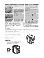 Предварительный просмотр 55 страницы Electrolux WASL3E 201 User Manual