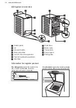 Предварительный просмотр 10 страницы Electrolux WASL5T300 User Manual