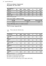 Предварительный просмотр 34 страницы Electrolux WASL5T300 User Manual