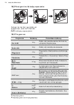 Предварительный просмотр 76 страницы Electrolux WASL5T300 User Manual