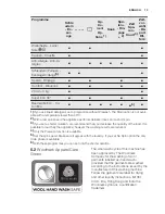 Предварительный просмотр 13 страницы Electrolux WASL6E202 User Manual