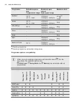 Предварительный просмотр 26 страницы Electrolux WASL6IE300 User Manual