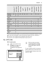 Предварительный просмотр 27 страницы Electrolux WASL6IE300 User Manual