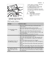 Предварительный просмотр 47 страницы Electrolux WASL6IE300 User Manual