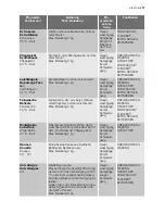 Preview for 11 page of Electrolux WASLEEV 200 User Manual