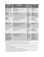 Preview for 12 page of Electrolux WASLEEV 200 User Manual