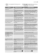 Preview for 23 page of Electrolux WASLEEV 200 User Manual