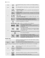 Preview for 36 page of Electrolux WASLEEV 200 User Manual