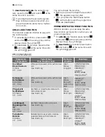 Preview for 38 page of Electrolux WASLEEV 200 User Manual