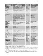 Preview for 39 page of Electrolux WASLEEV 200 User Manual