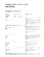 Preview for 10 page of Electrolux WD1034 User Handbook Manual