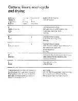 Preview for 11 page of Electrolux WD1034 User Handbook Manual