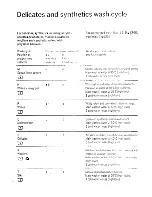 Preview for 12 page of Electrolux WD1034 User Handbook Manual