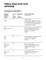 Preview for 9 page of Electrolux WD1035 User Handbook Manual