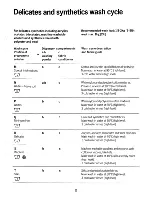 Preview for 11 page of Electrolux WD1035 User Handbook Manual