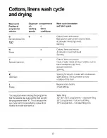 Preview for 10 page of Electrolux WD1038 User Handbook Manual