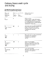 Preview for 9 page of Electrolux WD1039 User Handbook Manual