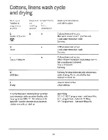 Preview for 10 page of Electrolux WD1039 User Handbook Manual